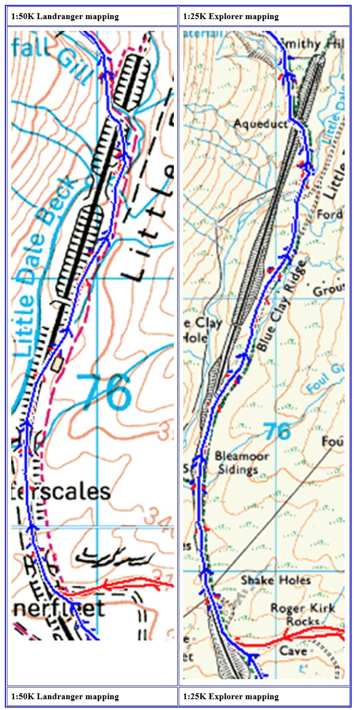 Ordnance Survey