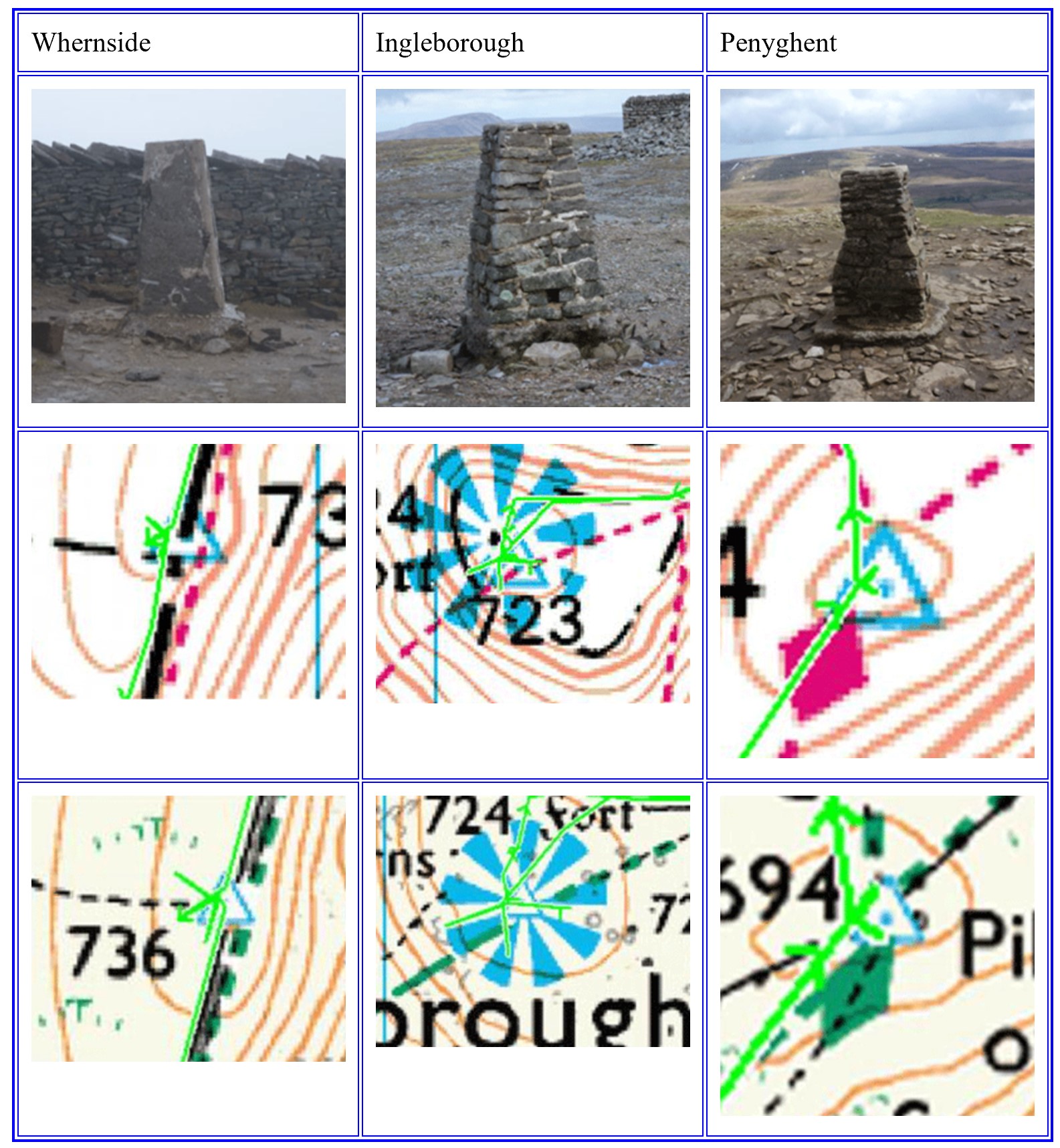 Ordnance Survey
